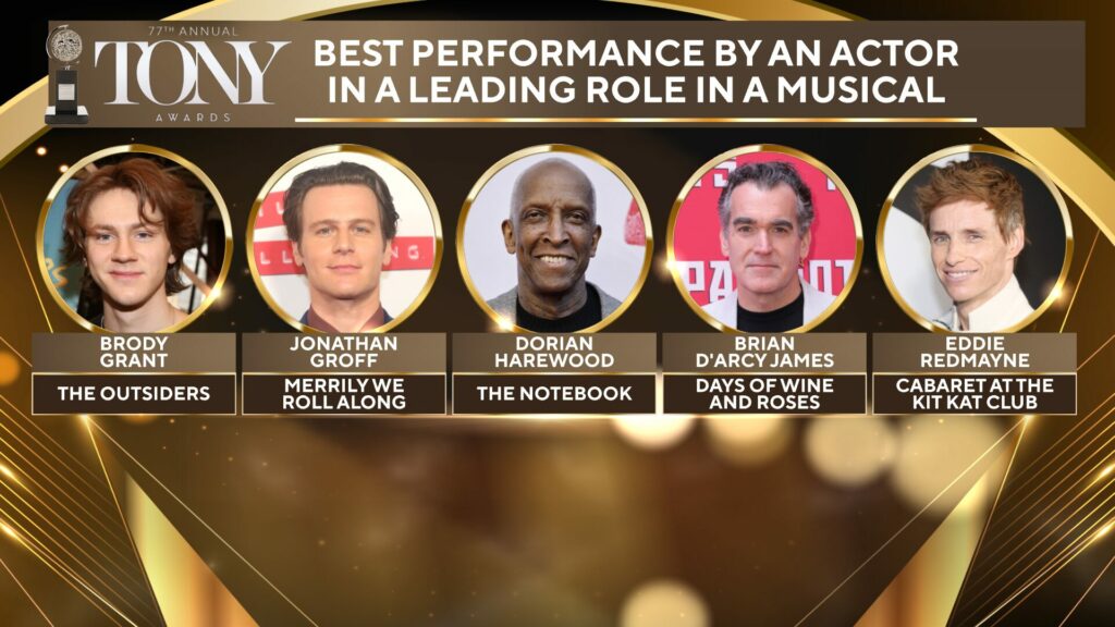 Best- Performance- by- an- Actor- in- a- Featured -Role- in- a- Musical